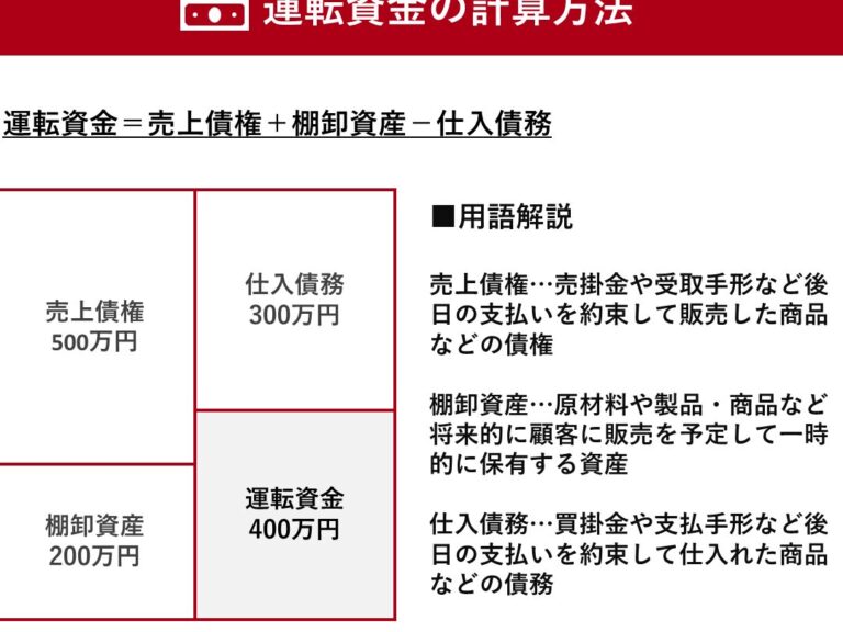 所要運転資金とは何か?その重要性と計算方法を解説