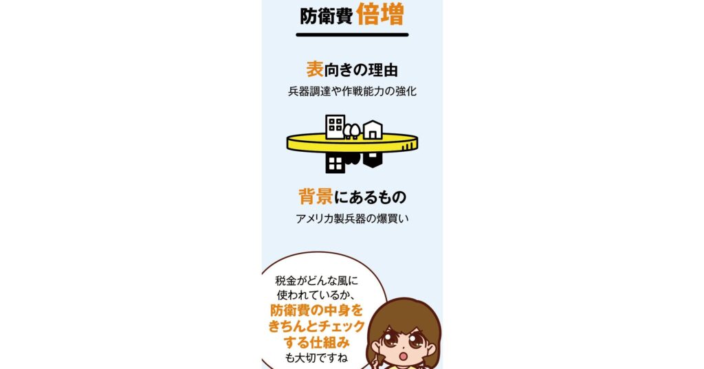 防衛力強化資金 どこから調達するかの方法概要